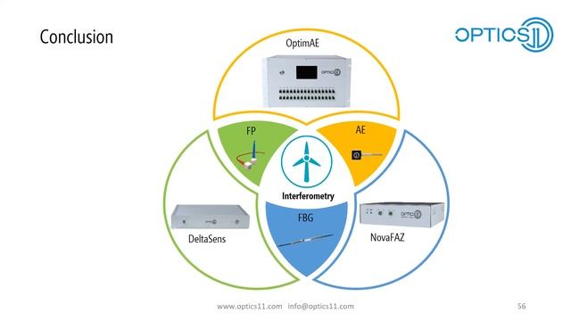 Webinar: Wind turbines Structural Health Monitoring смотреть онлайн