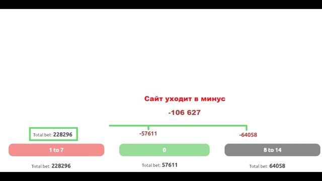 Сколько зарабатывает csgopolygon в день? смотреть онлайн