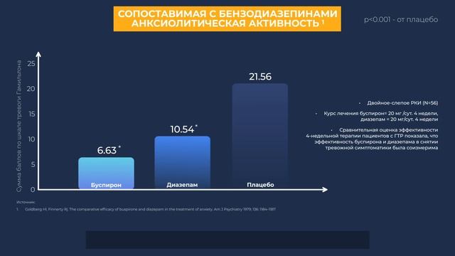 СПИТОМИН - Нейромодулирующий анксиолитик с антидепрессивным действием смотреть онлайн