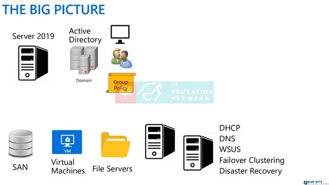 Windows Server 2019 Administration - 01 - Course Introduction смотреть онлайн