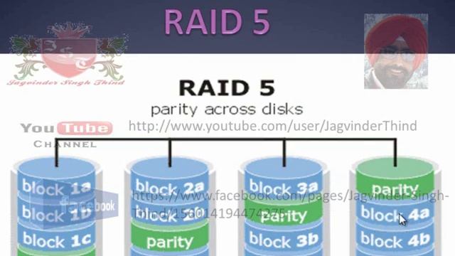 ✅ RAID 5 Configuration in Windows Server 2008 in HIndi смотреть онлайн