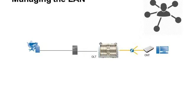 Optical LAN Management смотреть онлайн