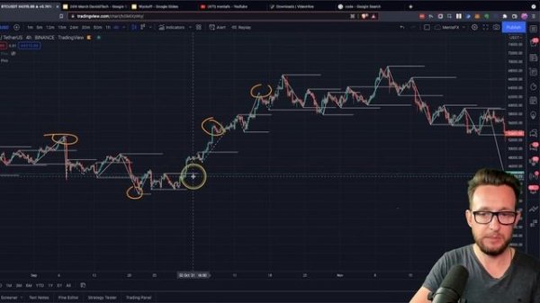 SMART MONEY CONCEPTS trading strategy