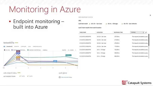 Monitoring and Windows Azure смотреть онлайн