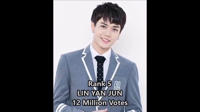 Revealing PRODUCE 101 All Winners From Chinese Version смотреть онлайн