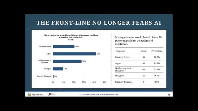 ITSM Academy Webcast | Metrics That Matter – The Metrics Of Shift Left смотреть онлайн