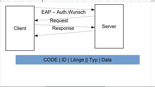 Netzsicherheit Tutorial #7 - EAP смотреть онлайн