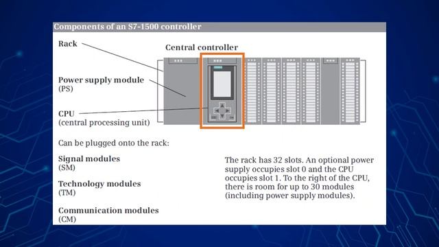 Siemens S7-1500 station overview смотреть онлайн