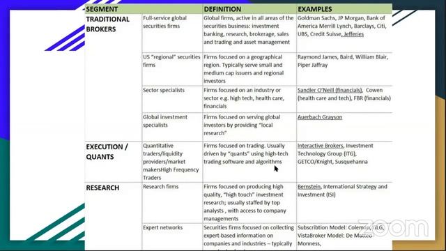 The Rise of Retail Brokerage Firms смотреть онлайн