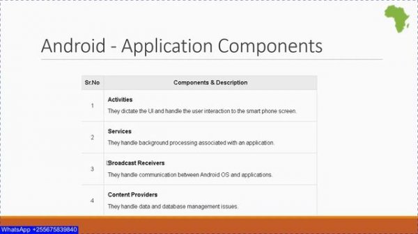 Android Application Development Principles. Java, SDK, JDK, Android Studio