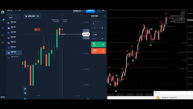 Most Accurate Non Repaint Binary Trading Indicator | Olymp Trade Strategy | Metatrader 4 Indicator смотреть онлайн