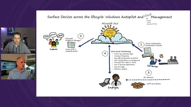 Remote Zero Trust device management with Microsoft Surface смотреть онлайн