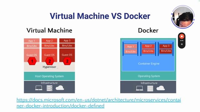 เตรียมเครื่อง Windows ของเราให้พร้อมพัฒนา Modern Application ด้วย WSL2 และ Docker Desktop смотреть онлайн