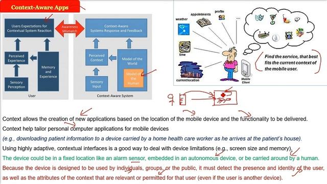 Context-Aware Apps | What are Context Aware Apps | MOBILEAPP DESIGN смотреть онлайн