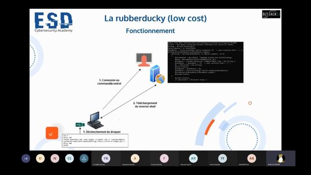 [WEBINAIRE] ESD academy - Créer une Rubber Ducky pour 3 euros смотреть онлайн