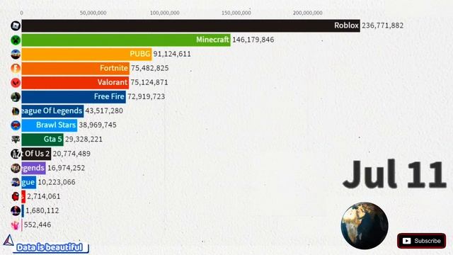 Most Popular Android Games (2021) смотреть онлайн