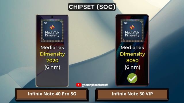 Infinix Note 40 Pro Vs Infinix Note 30 VIP