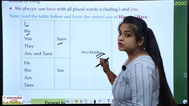 Has, Have, Had | Chapter - 15 | English Grammar For Class 2 | Learning with animations смотреть онлайн