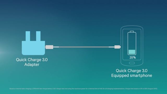 Quick Charge 3.0: next-gen fast charging technology смотреть онлайн