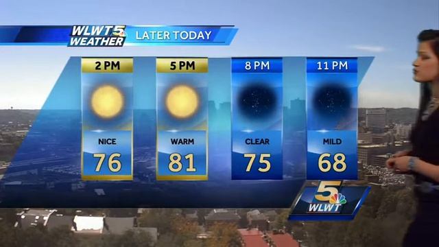 Warm Weekend Weather смотреть онлайн