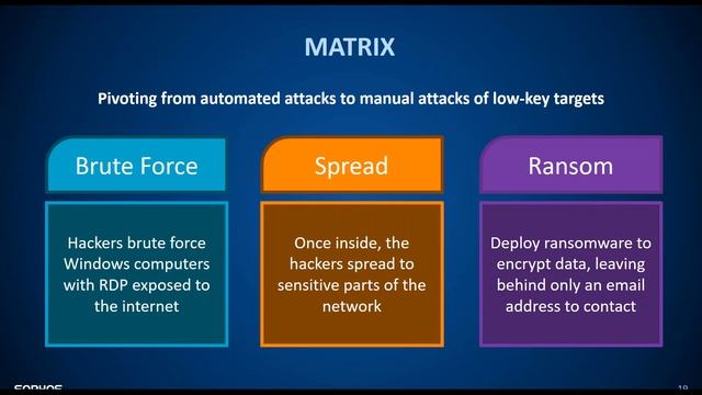 Knowledge Series- Understanding Emotet, What is Next, and How to Stop it смотреть онлайн