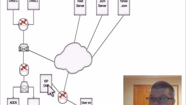 Split brain DNS explained смотреть онлайн