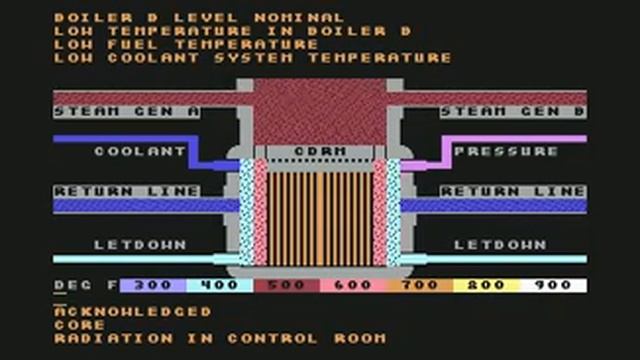 Chernobyl: Nuclear Power Plant Simulation On C64 Sample Gameplay