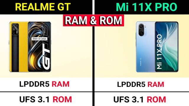 🔥 REALME GT Vs Mi 11X Pro | ⚡ Best Phone Under ₹40,000 | Mi 11X Pro vs Realme GT смотреть онлайн