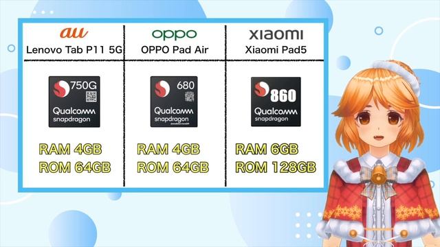 【12月23日発売】au初5G対応タブレットLenovo tab P11 5G‼️スペック•価格•比較✨Android/XiaomiPad5/OPPOPadAir【おまけはクリスマス特別編🎅】 смотреть онлайн
