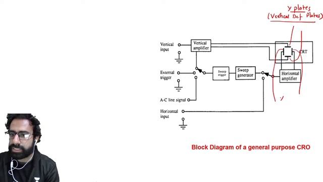 Measurements and Instrumentation | Lec 1 | Miscellaneous Topic Series | Raman Sir смотреть онлайн