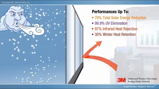 Solar X Window Film Systems - Watch Our 3M Window Films E-Brochure! смотреть онлайн