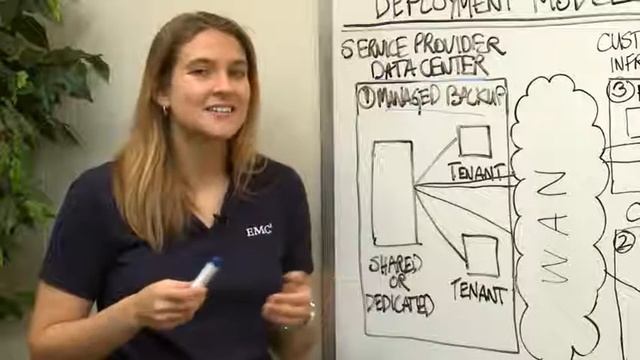 Backup as a Service Deployment Models смотреть онлайн