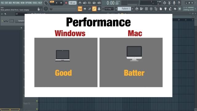 Music In Short | Windows vs Mac Vs Hackintosh for Music Production | Fl Studio | I Recommend | R Bi смотреть онлайн