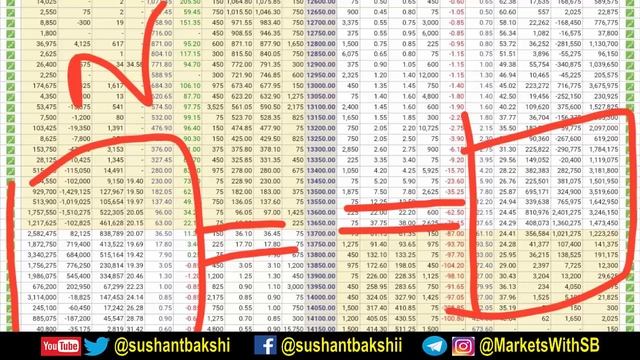 Indian Stock Market Analysis with Sushant Bakshi - How Market will behave on December 17, 2020 смотреть онлайн
