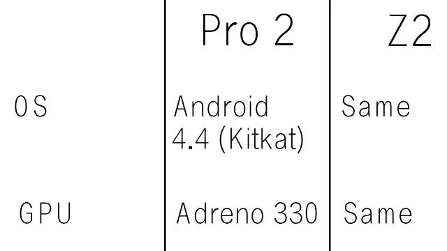 LG G Pro 2 vs Sony Xperia Z2 quick but full compare смотреть онлайн