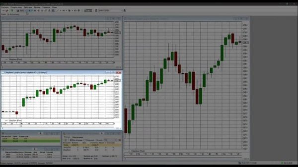 Настройка Quik с нуля за 10 минут, Торговать акциями просто