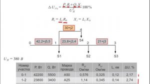Расчёт потерь напряжения в сети