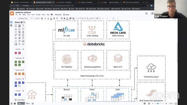 Databricks - унифицированная Lakehouse платформа для ETL, ML и BI нагрузок / Иван Трусов
