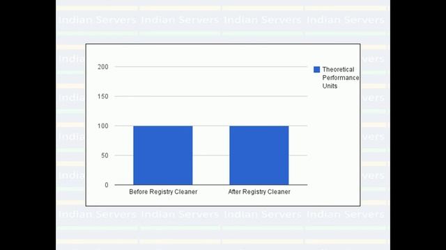 Windows Registry Cleaners. Explained in Telugu смотреть онлайн