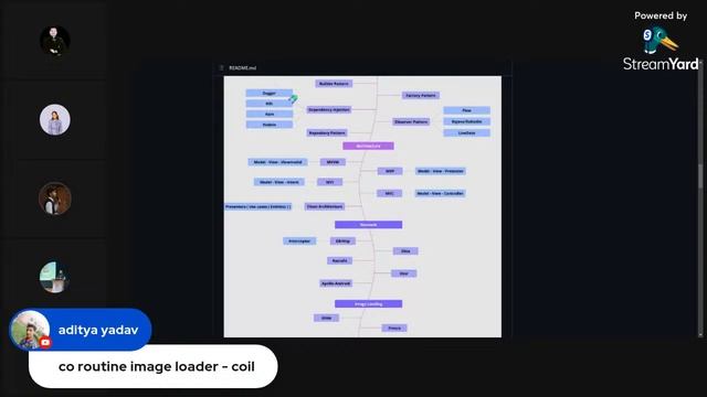 Learn how to be better Android Developer & How to get into GSoC ? смотреть онлайн