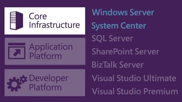 Server and Cloud Enrollment (SCE) смотреть онлайн