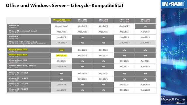 Microsoft Remote Desktop Services (RDS) - die Zukunft und Alternativen. смотреть онлайн