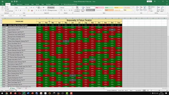 DAFTAR SAHAM KOMPAS 100 YANG SERING NAIK SAAT WINDOW DRESSING смотреть онлайн