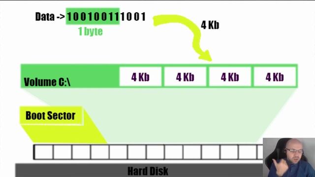 05. Storage Data Structure, blocksize, deduplication смотреть онлайн