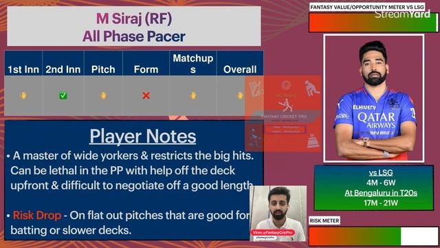 LSG vs RCB Dream11 Prediction | LSG vs RCB Dream11 Team | Bangalore Pitch Report | IPL 2024 смотреть онлайн