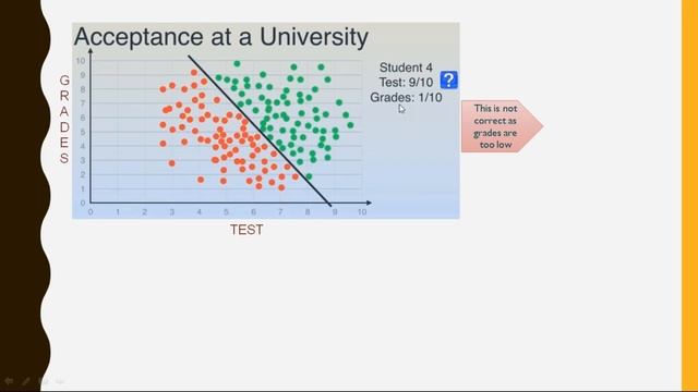Tech E Training :: Artificial Intelligence &Data Scientist with Machine Learning Demo Session смотреть онлайн