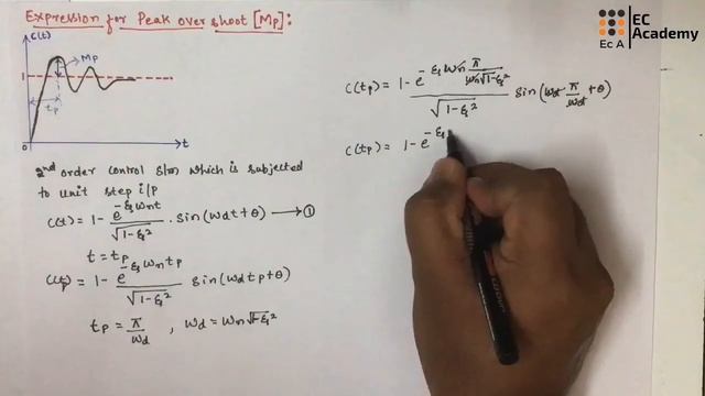 #179 Expression for PEAK OVERSHOOT in second order system with unit step response || EC Academy смотреть онлайн