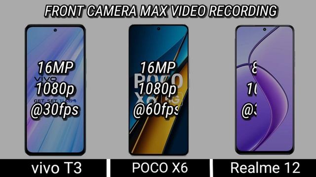 vivo T3 vs Poco X6 vs Realme 12 смотреть онлайн