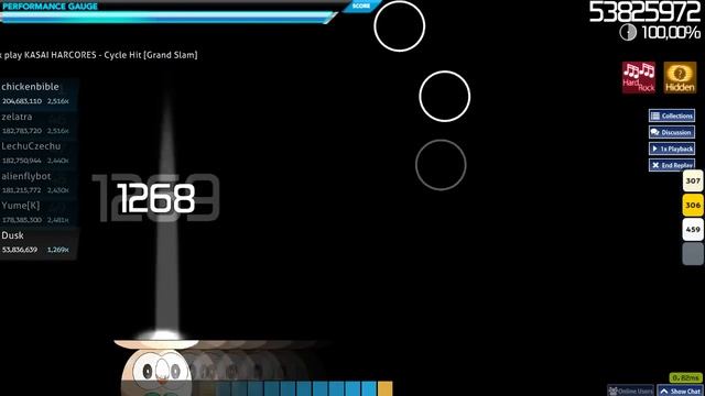 [osu!catch] Dusk | KASAI HARCORES - Cycle Hit [Grand Slam] HD,HR SS | 883pp #1 смотреть онлайн