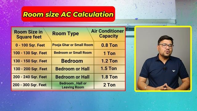 AC buying guide 2024 ⚡ Beat the Heat: Your Ultimate AC Buying Guide for Summer 2024! ⚡ Best ac 2024 смотреть онлайн